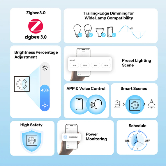 Sonoff Zigbee Smart Wall Dimmer Switch Mini Extreme MINI-ZBDIM-E, 2 image