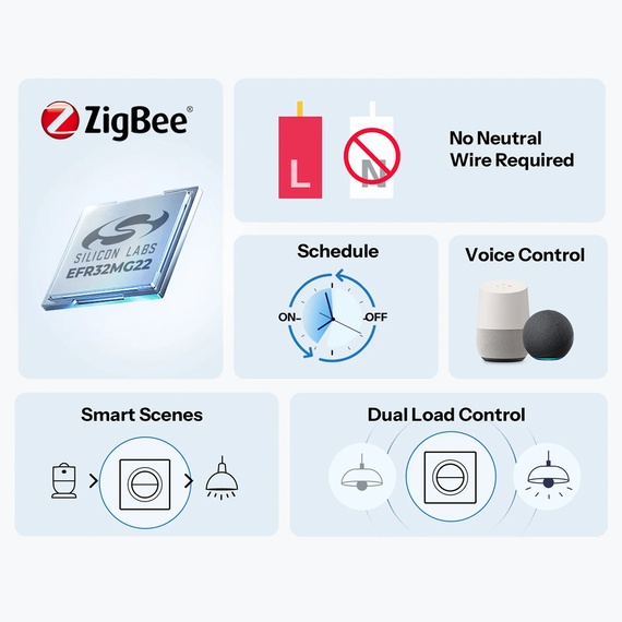Întrerupător de perete inteligent Sonoff Zigbee MINI-ZB2GS-L-E Mini Duo 2-Gang (nu necesită neutru), 2 image
