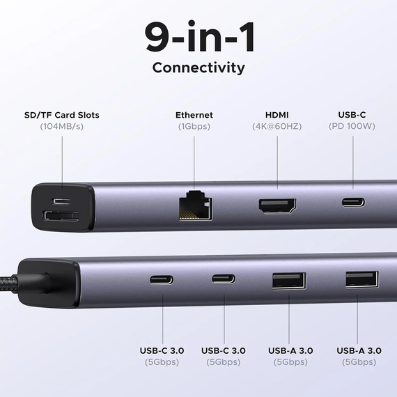 UGREEN HUB 9in1 USB-C către HDMI(4K@60Hz)+2*USB-A3.0+2*USB-C3.05G+SD/TF+GigabitRJ45+PD(100W) | CM498, Negru, 2 image