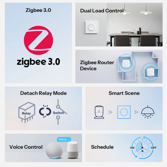 Întrerupător de perete inteligent Sonoff Zigbee MINI-ZB2GS-E Mini Duo 2-Gang (neutru necesar), 2 image