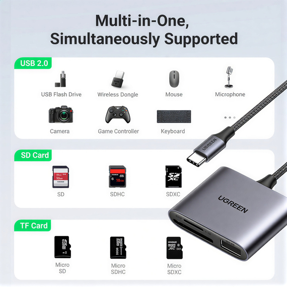 UGREEN Cititor de carduri USB-C către SD/TF + USB 2.0 | CM387, gri, 2 image