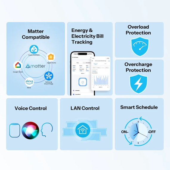 Suntff Matter Over Wi-Fi Orb Wall Socket (WS01TPF-E), alb, 3 image