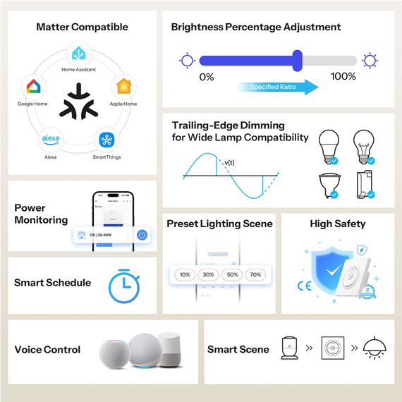 Sonoff Matter Over Wi-Fi Smart Wall Dimmer Switch MINI Extreme MINI-DIM-E, 2 image