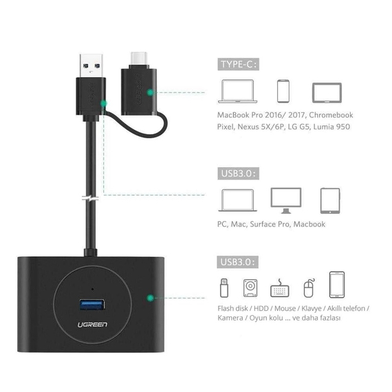 UGREEN HUB 4in1 USB 3.0 cu adaptor Type-C la 4*USB 3.0 1M CR113, negru, 2 image
