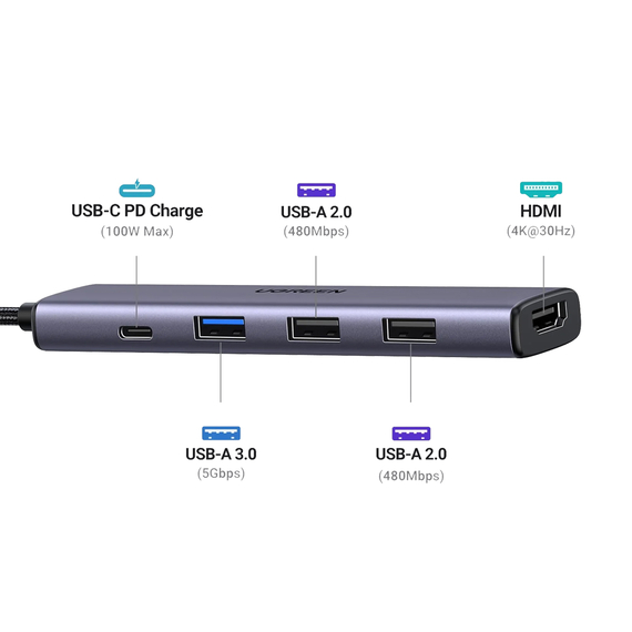 UGREEN HUB 5in1 USB-C la 4K@30Hz HDMI + 2*USB-A 2.0 + 1*USB-A 3.0 PD 100W, gri, 2 image