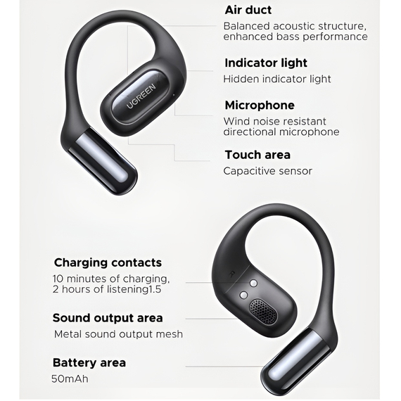 UGREEN TWS Open Ear FitBuds | WS213, negru, 2 image