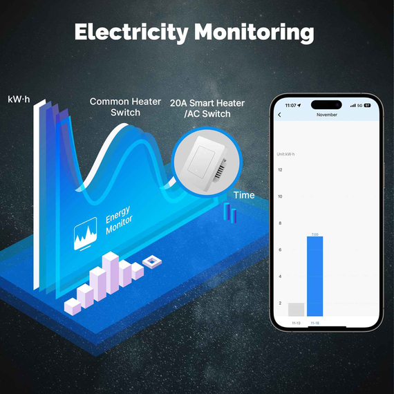 Moes Zigbee Star Ring Switch for Heater/ AC 20A with Electricity Monitor (Neutral Required), Grey, 2 image