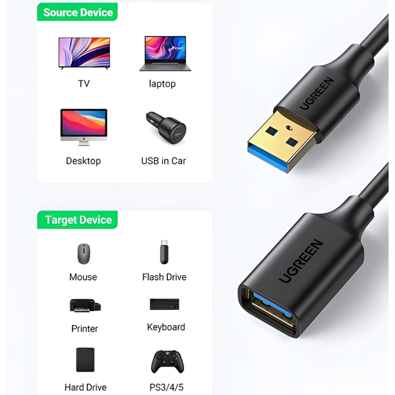 UGREEN USB 3.0 Extindere cablu masculin 1.5m | US129, negru, 2 image