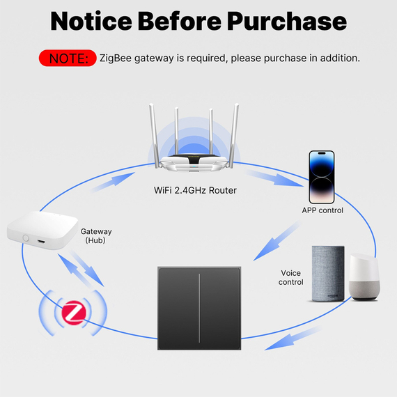 Moes Zigbee Star Feather Smart Push Button Switch 1 Gang (fir neutru), gri, 2 image