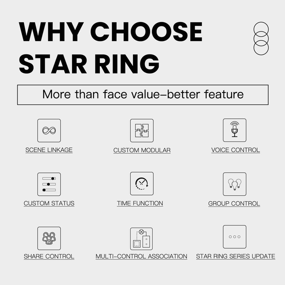 Moes Zigbee Star Ring Smart Push Button Switch 3 Gang (Neutral Required), Grey, 2 image