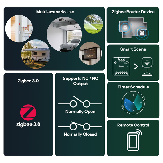 Sonoff Zigbee Smart Switch MINI-D Dry Contact Relay MINI-ZBD, 2 image