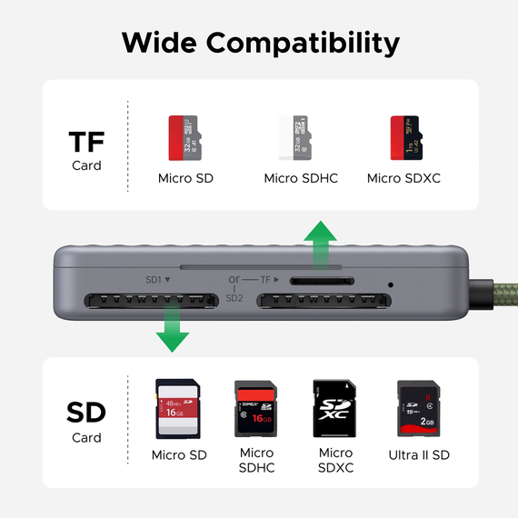 UGREEN CM868 3-Slot SD / microSD Card Reader Case 5Gbps USB-C, 2 image