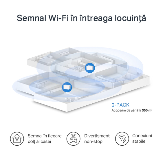 Sistem Wi-Fi Mesh MERCUSYS Halo H70X (2-pack), Alb, 4 image