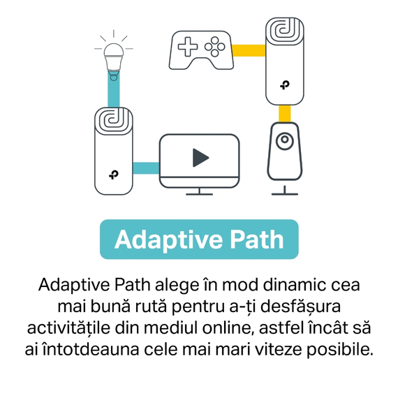 Sistem Wi-Fi Mesh TP-LINK Deco M5 (3-Pack), Alb, 2 image