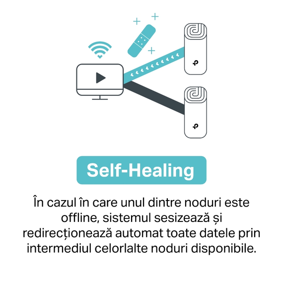 Sistem Wi-Fi Mesh TP-LINK Deco M5 (3-Pack), Alb, 6 image