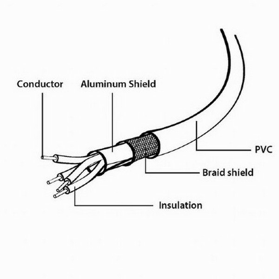 Cablu de comunicație Cablexpert CCP-USB2-AMBM-10, USB Type-A/USB Type-B, 3m, Negru, 2 image