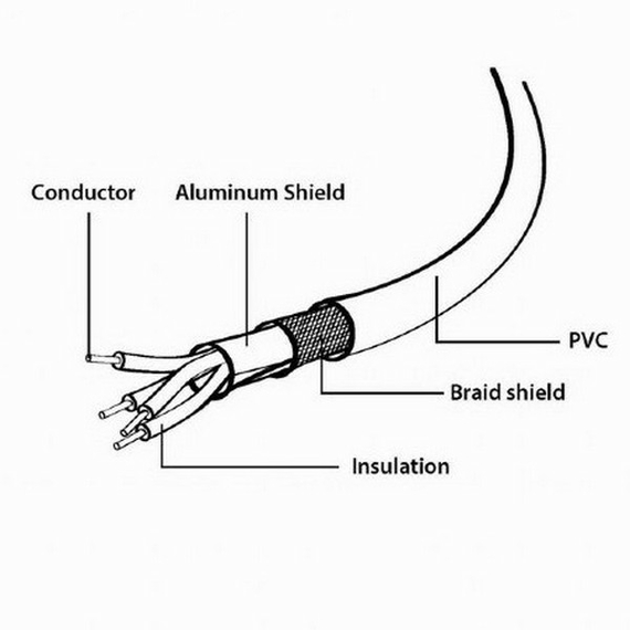 Cablu de comunicație Cablexpert CCP-USB2-AMBM-6, USB Type-A/USB Type-B, 1,8m, Negru, 3 image